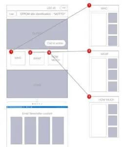 ofpom.usc.edu wireframe clean annotations