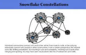 infographic - snowflake constellations