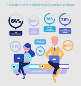 graphic anatomy of an entrepreneurial journalism professor