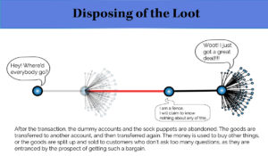 infographic - after backstab is done the scammer melts away