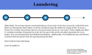 infographic - how money-laundering can be spotted