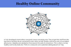infographic - what a healthy online community looks like