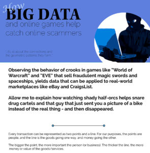 how big data and online games are catching hackers and scam artists infographc