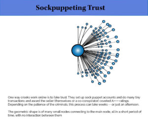 infographic - how bad guys use sock puppets to build trust and reputation