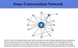 infographic - some conversation network