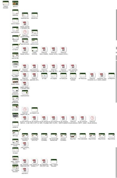 sitemap for thabyay