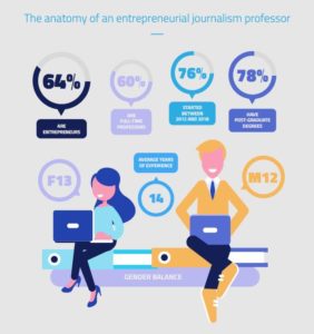 graphic anatomy of an entrepreneurial journalism professor
