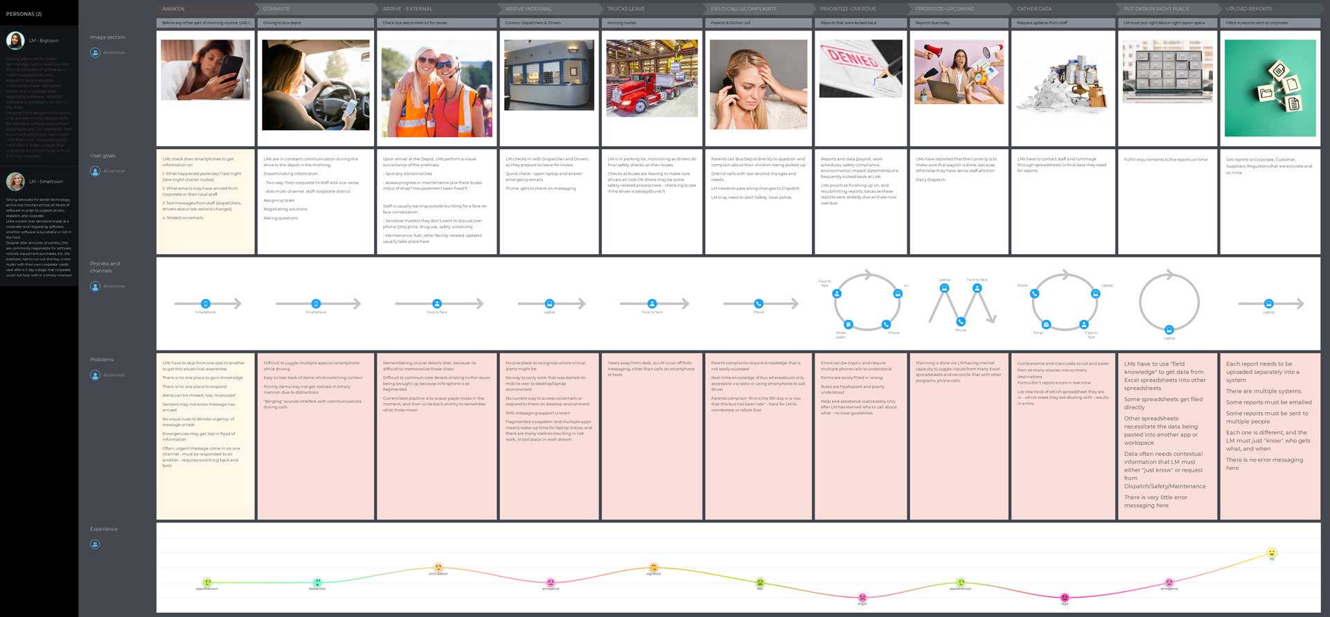 journey map for a logistics company manager's daily tasks